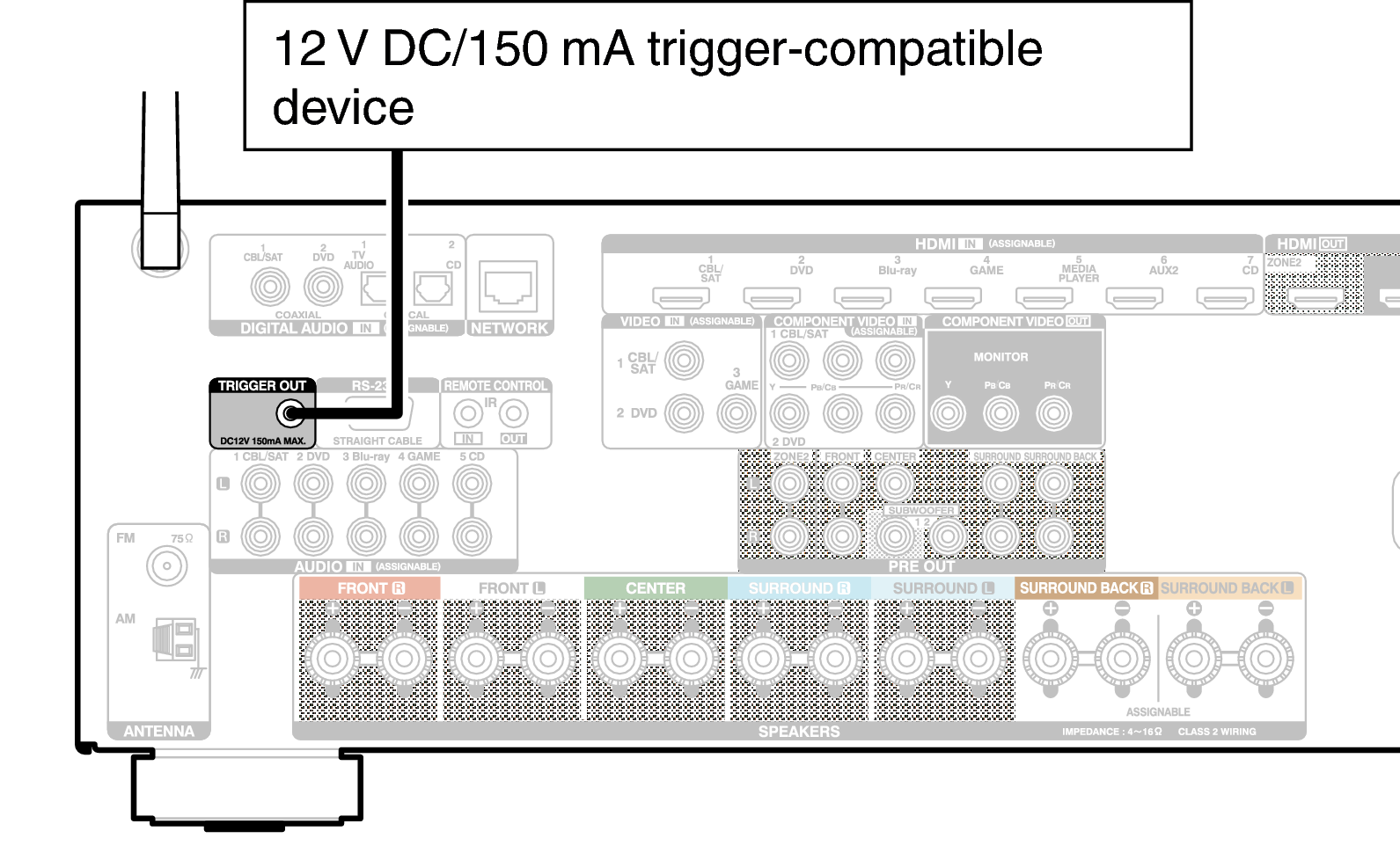 Conne TRIGGER OUT AVRX3100WE3